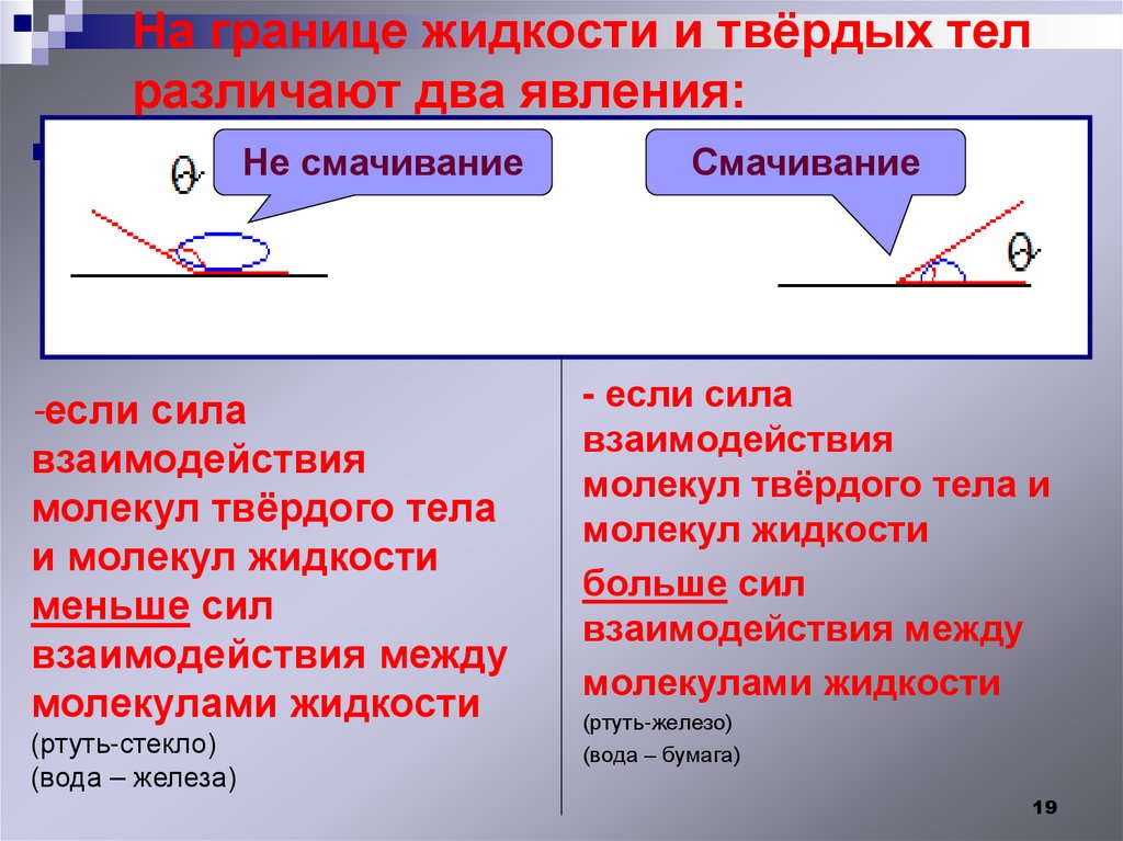 На границе жидкости и твёрдых тел различают два явления: