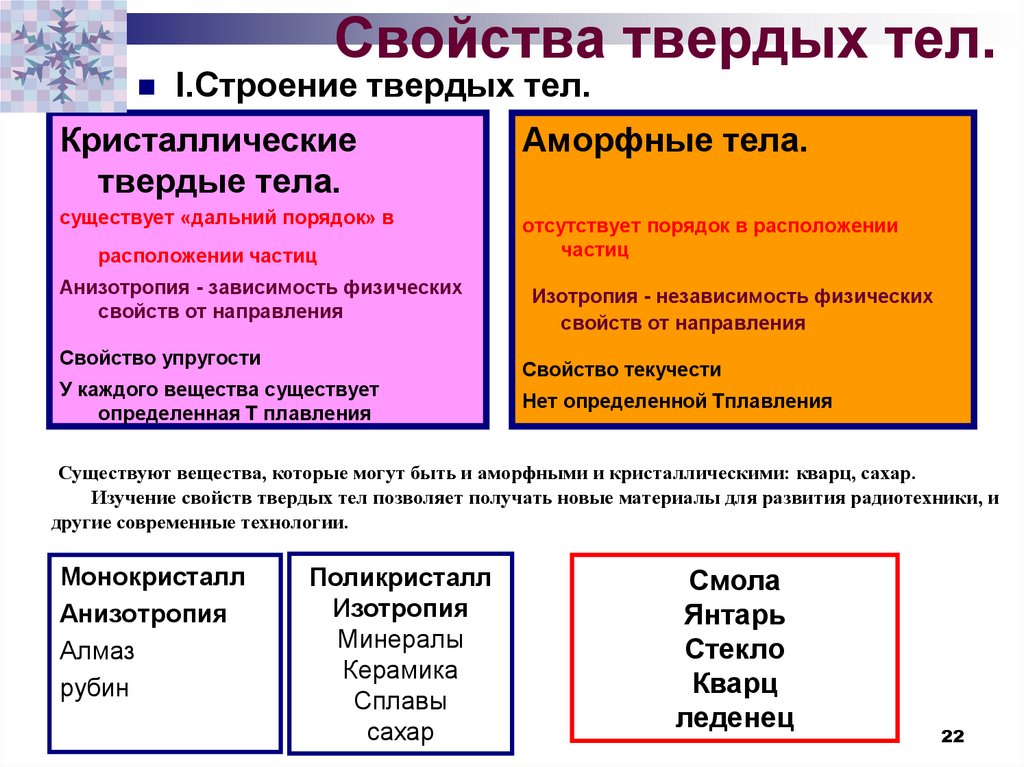 Свойства твердых тел.