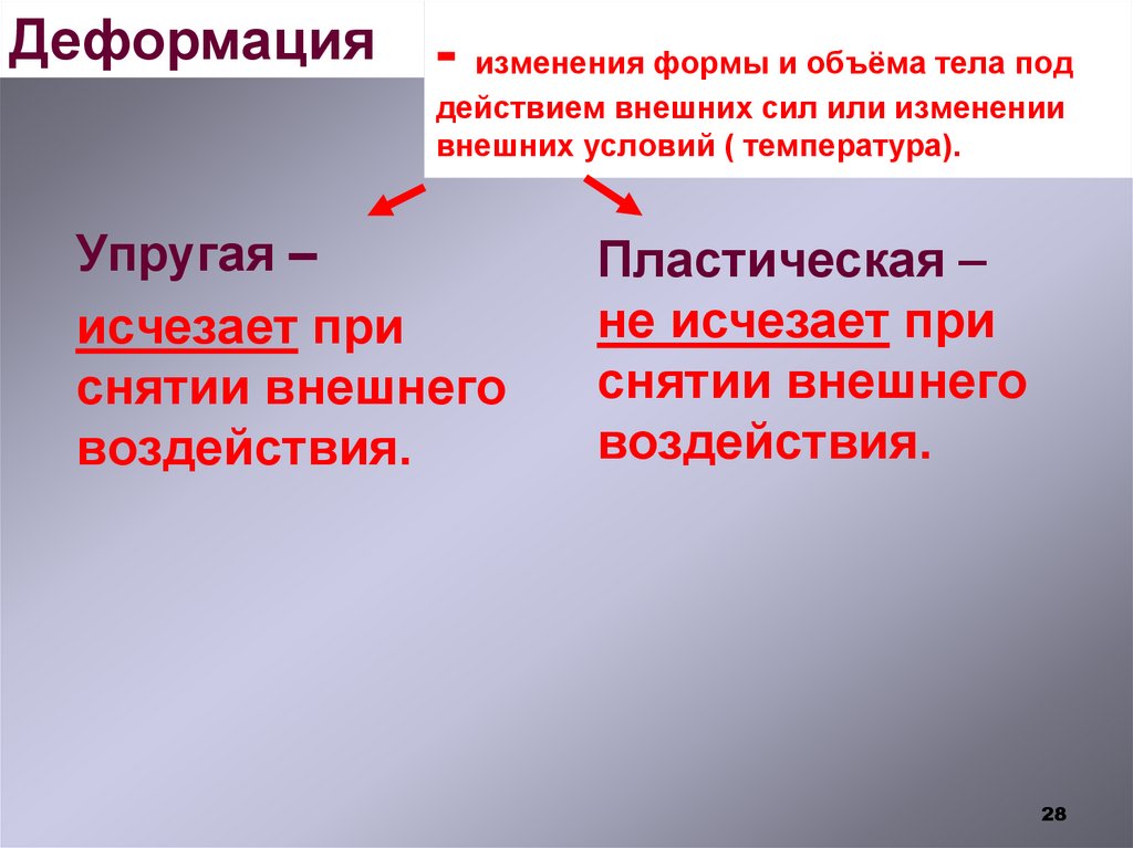- изменения формы и объёма тела под действием внешних сил или изменении внешних условий ( температура).