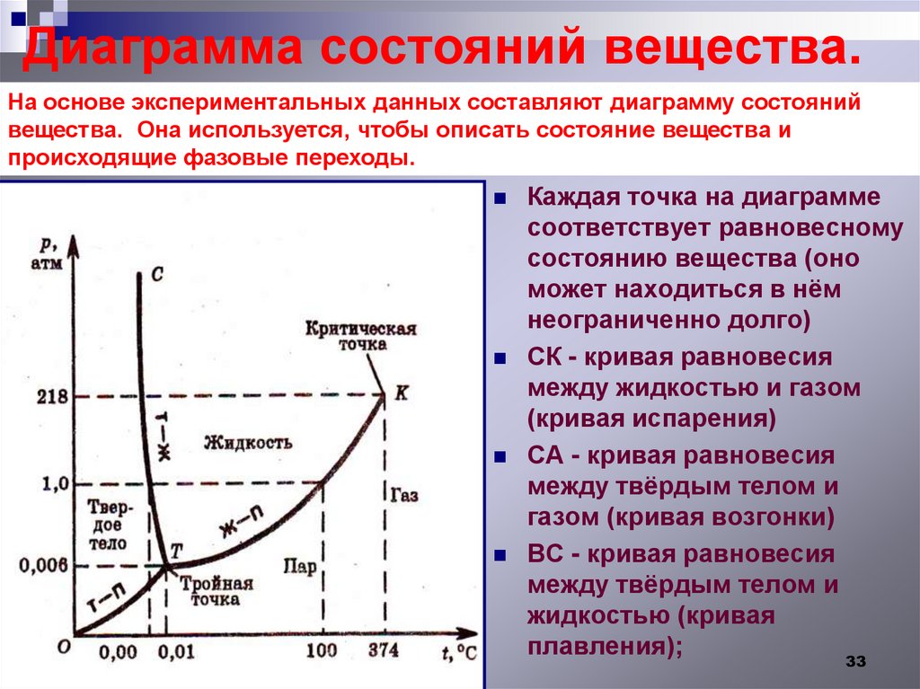 Диаграмма состояний вещества.