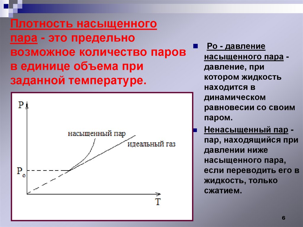 Плотность насыщенного пара - это предельно возможное количество паров в единице объема при заданной температуре.