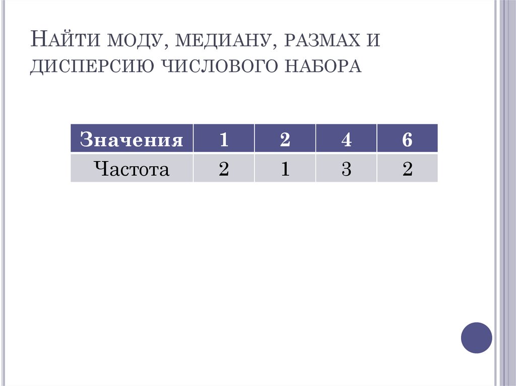 Найти моду, медиану, размах и дисперсию числового набора