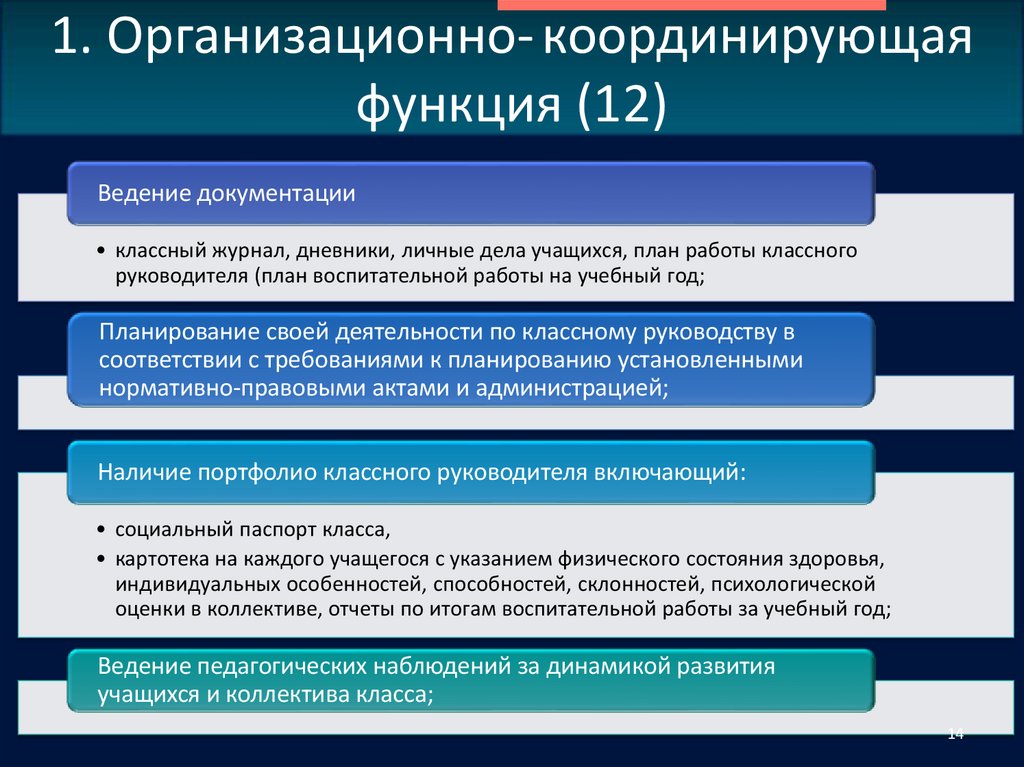 1. Организационно- координирующая функция (12)