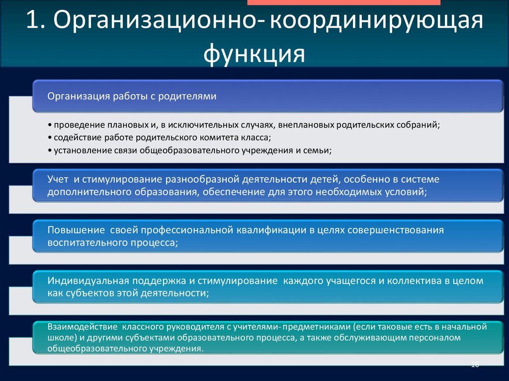 1. Организационно- координирующая функция