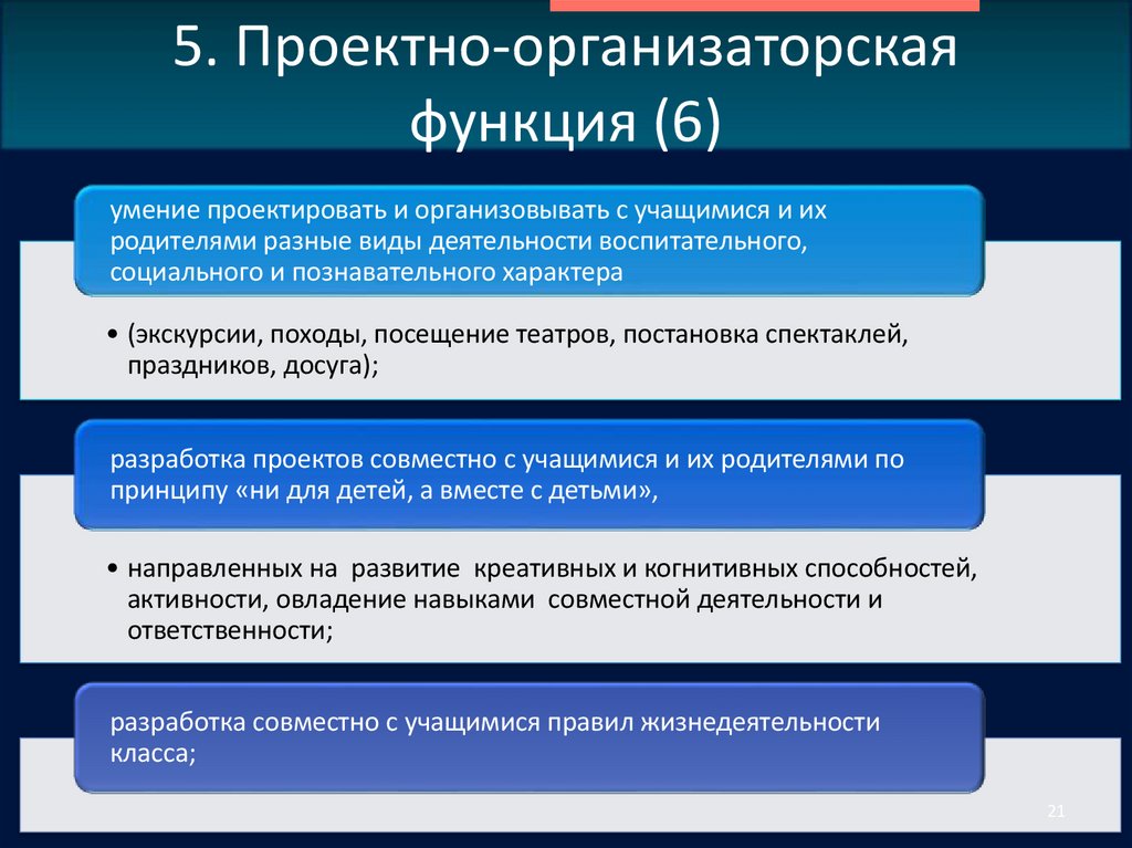 5. Проектно-организаторская функция (6)