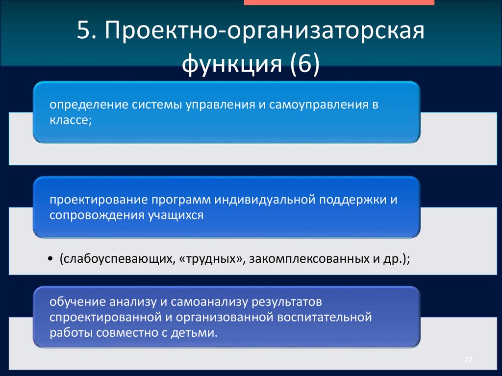 5. Проектно-организаторская функция (6)