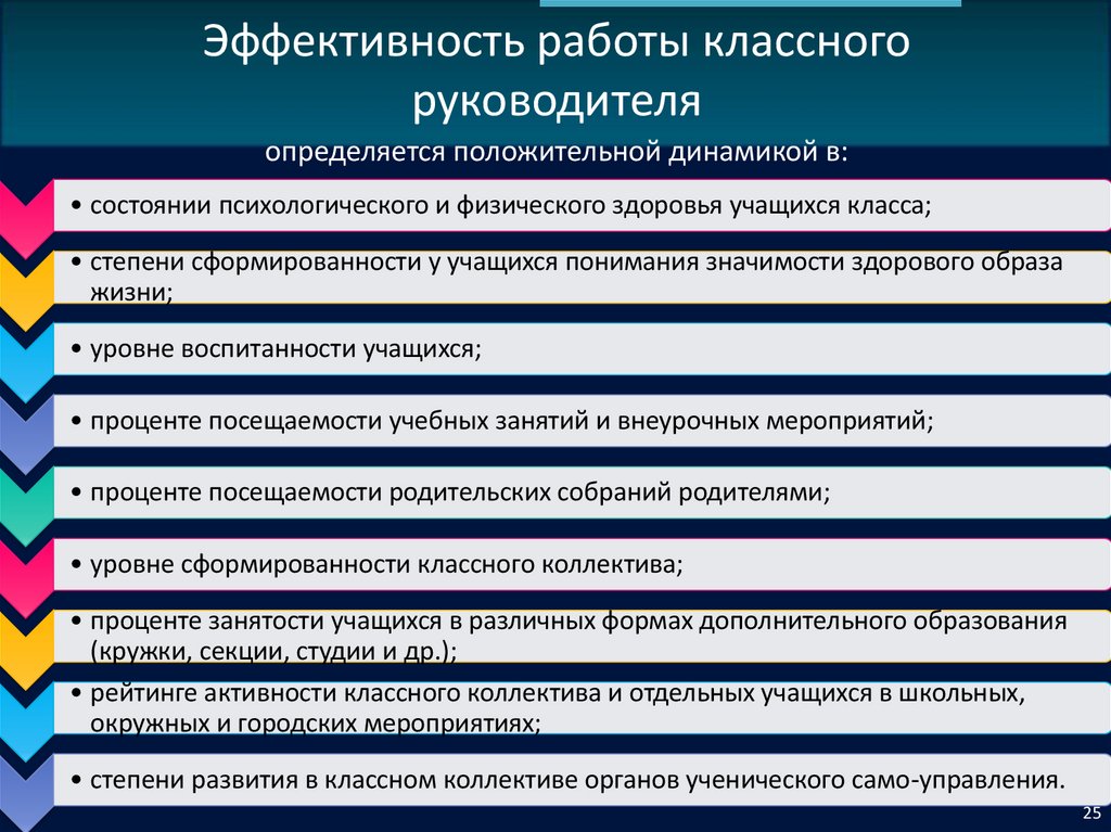 Эффективность работы классного руководителя
