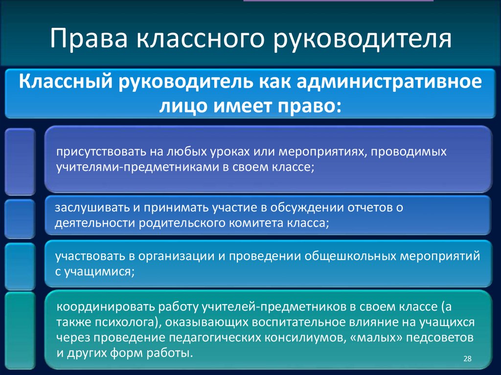Права классного руководителя