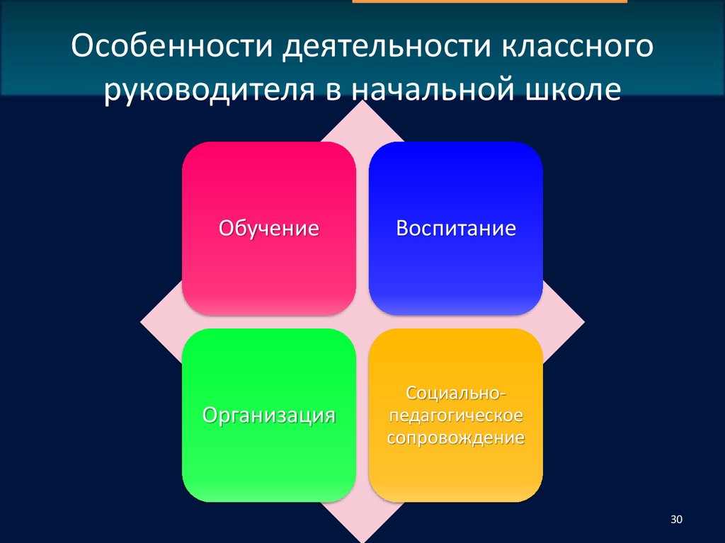 Особенности деятельности классного руководителя в начальной школе