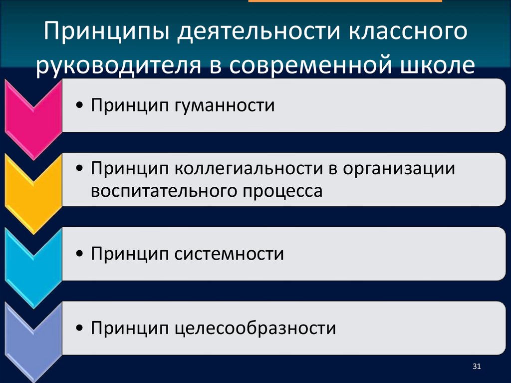 Принципы деятельности классного руководителя в современной школе
