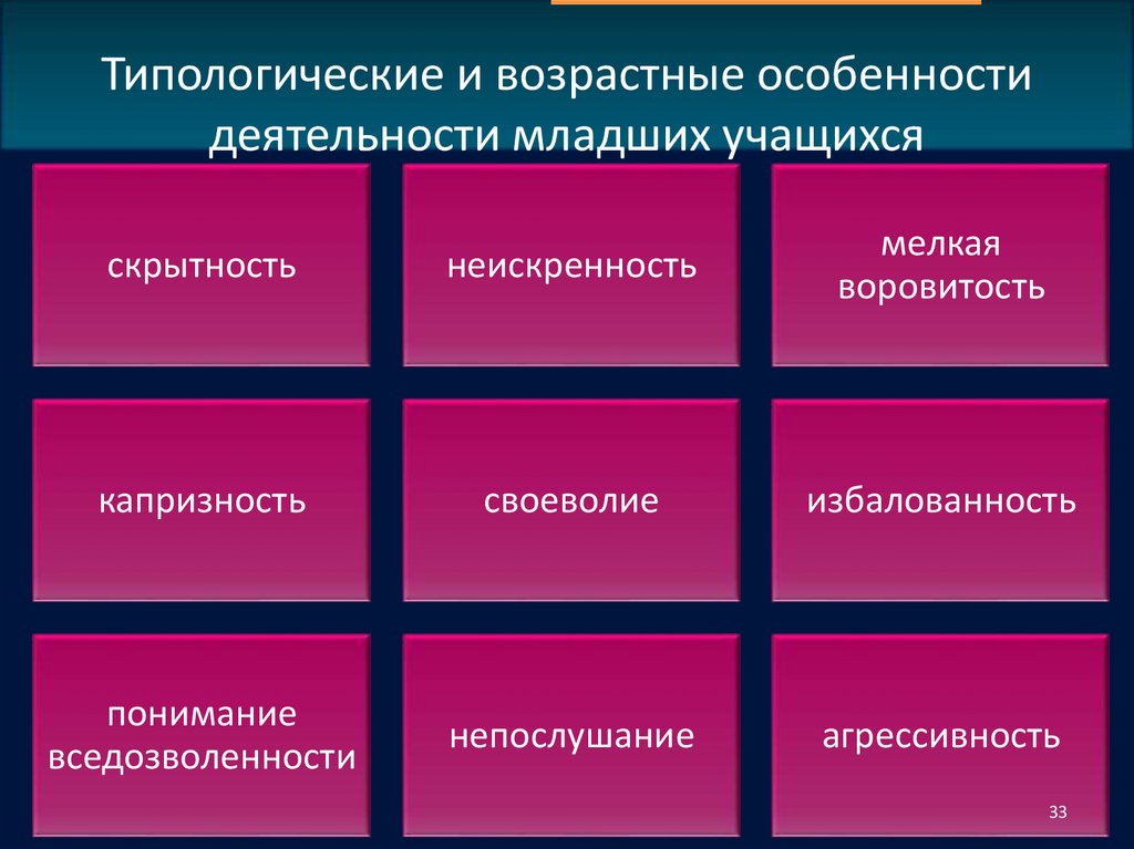 Типологические и возрастные особенности деятельности младших учащихся