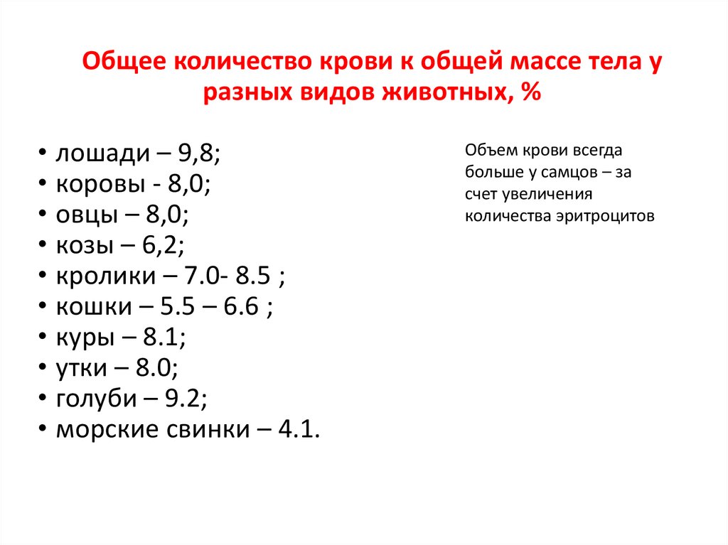 Периферическая кровь