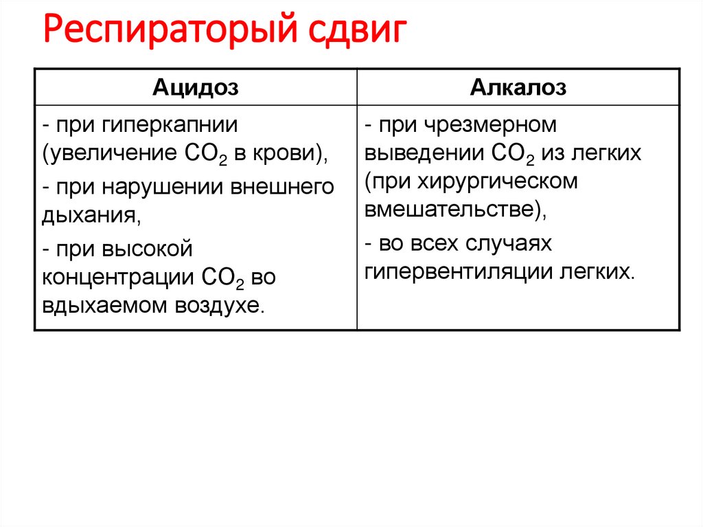 Нарушения содержания белков