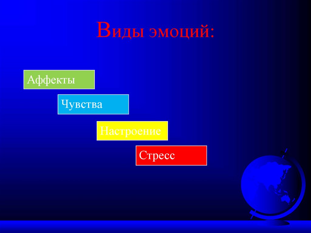 Виды эмоций: