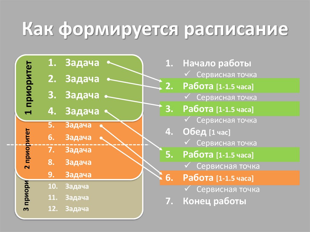 Как формируется расписание