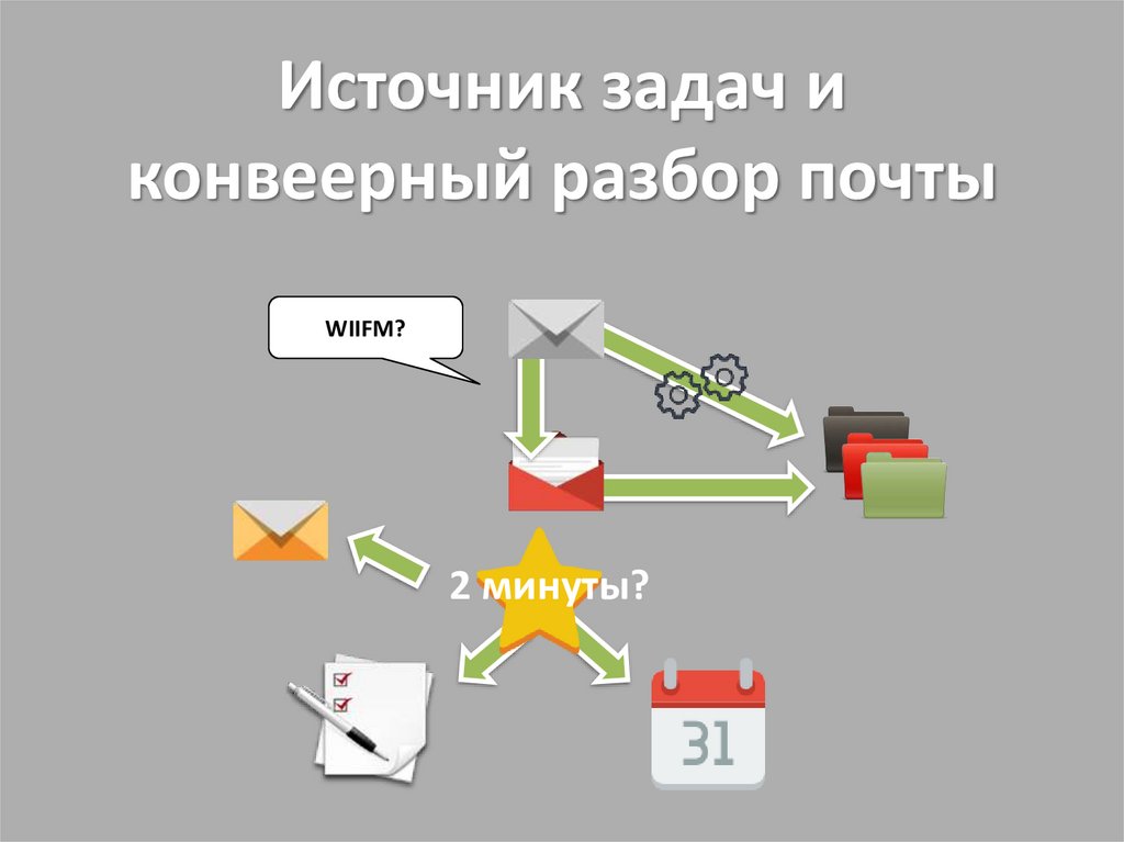 Источник задач и конвеерный разбор почты