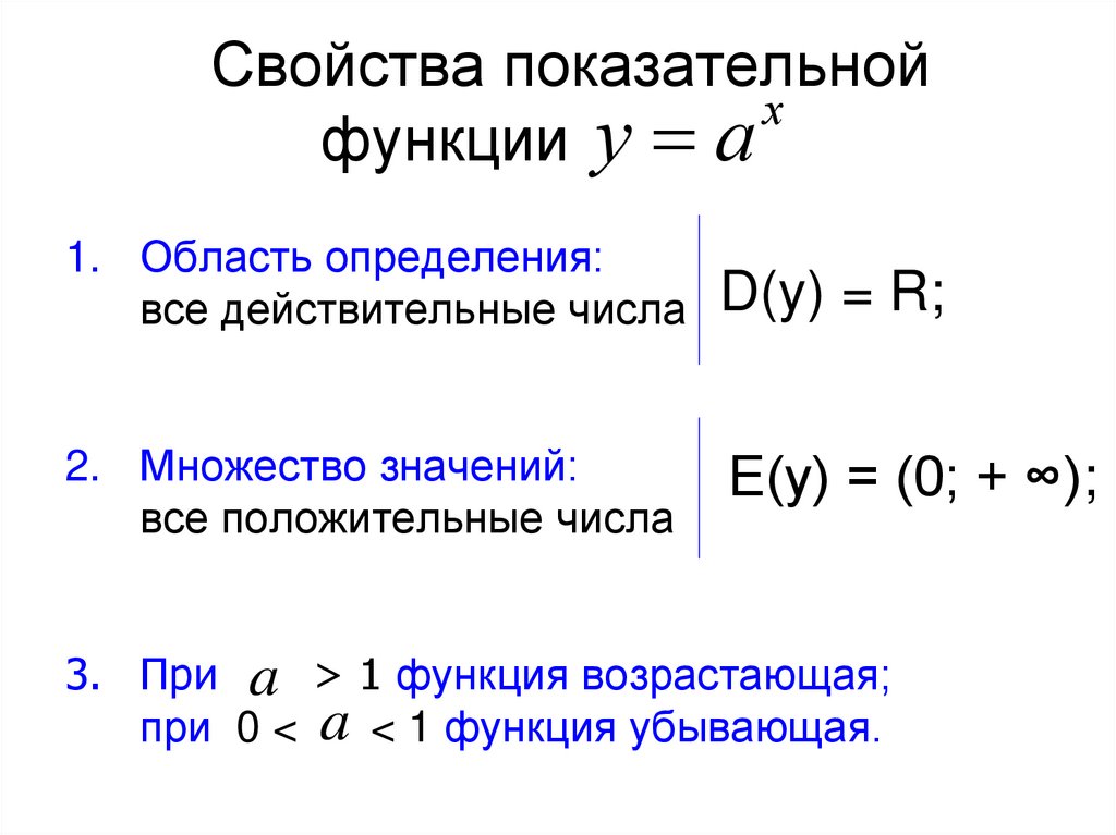 Свойства показательной функции