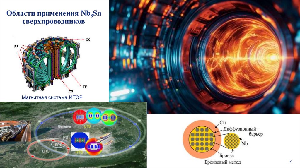 Области применения Nb3Sn сверхпроводников
