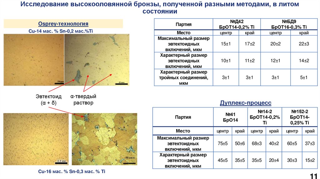 Исследование высокооловянной бронзы, полученной разными методами, в литом состоянии