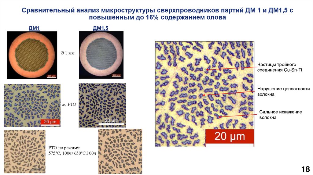 Сравнительный анализ микроструктуры сверхпроводников партий ДМ 1 и ДМ1,5 с повышенным до 16% содержанием олова