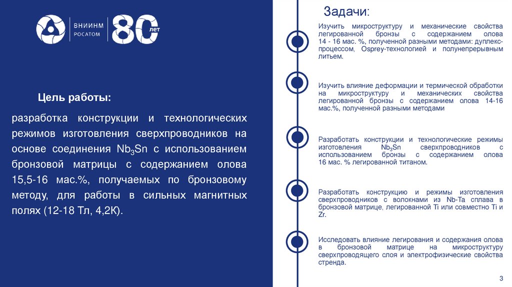 Цель работы: