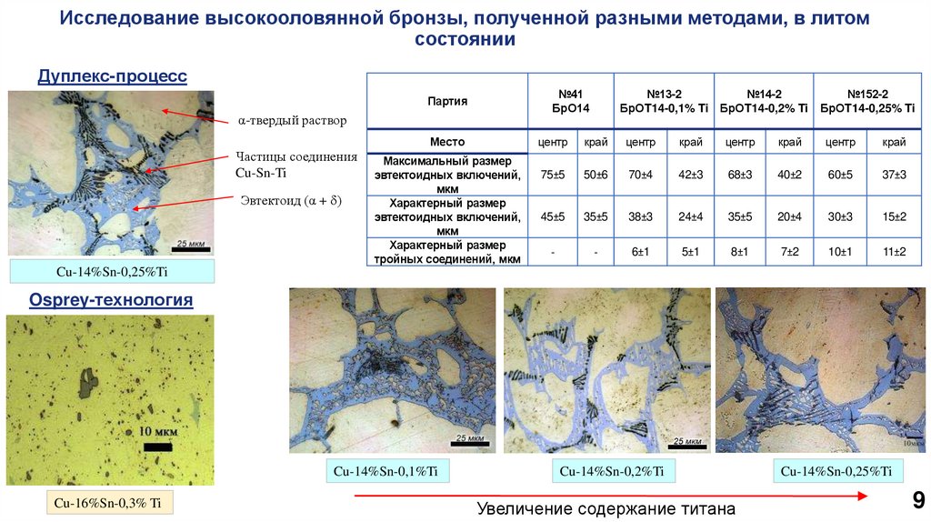Исследование высокооловянной бронзы, полученной разными методами, в литом состоянии