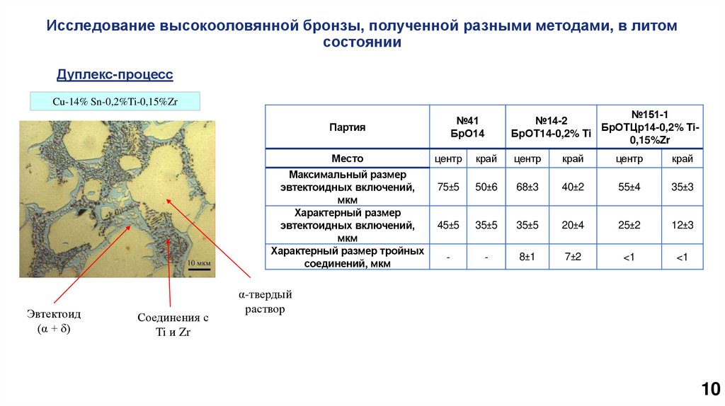 Исследование высокооловянной бронзы, полученной разными методами, в литом состоянии