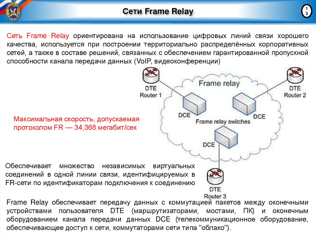 Сети Frame Relay