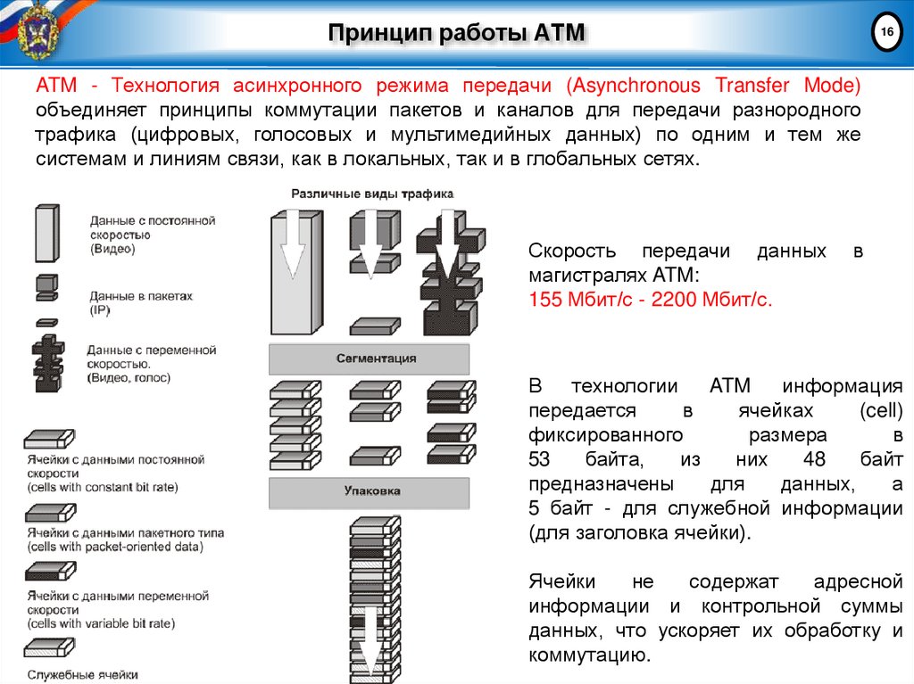 Принцип работы АТМ