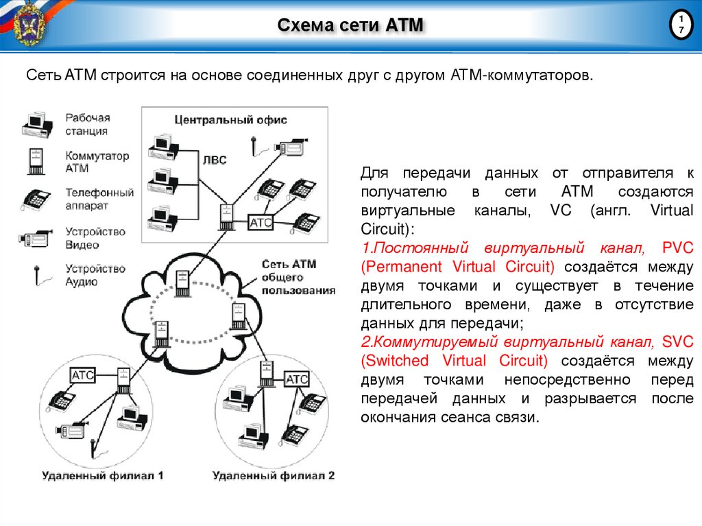 Схема сети ATM