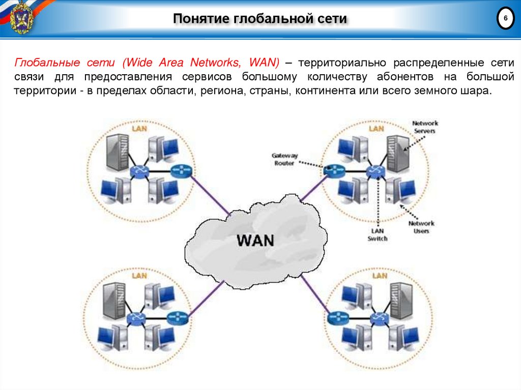 Понятие глобальной сети