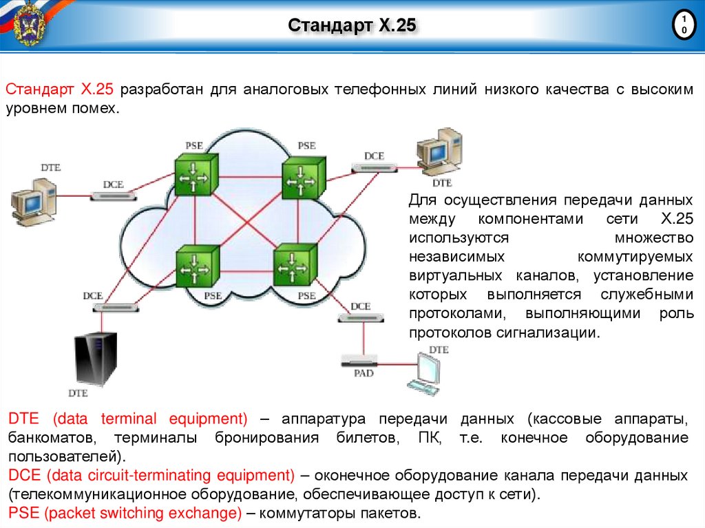 Стандарт Х.25