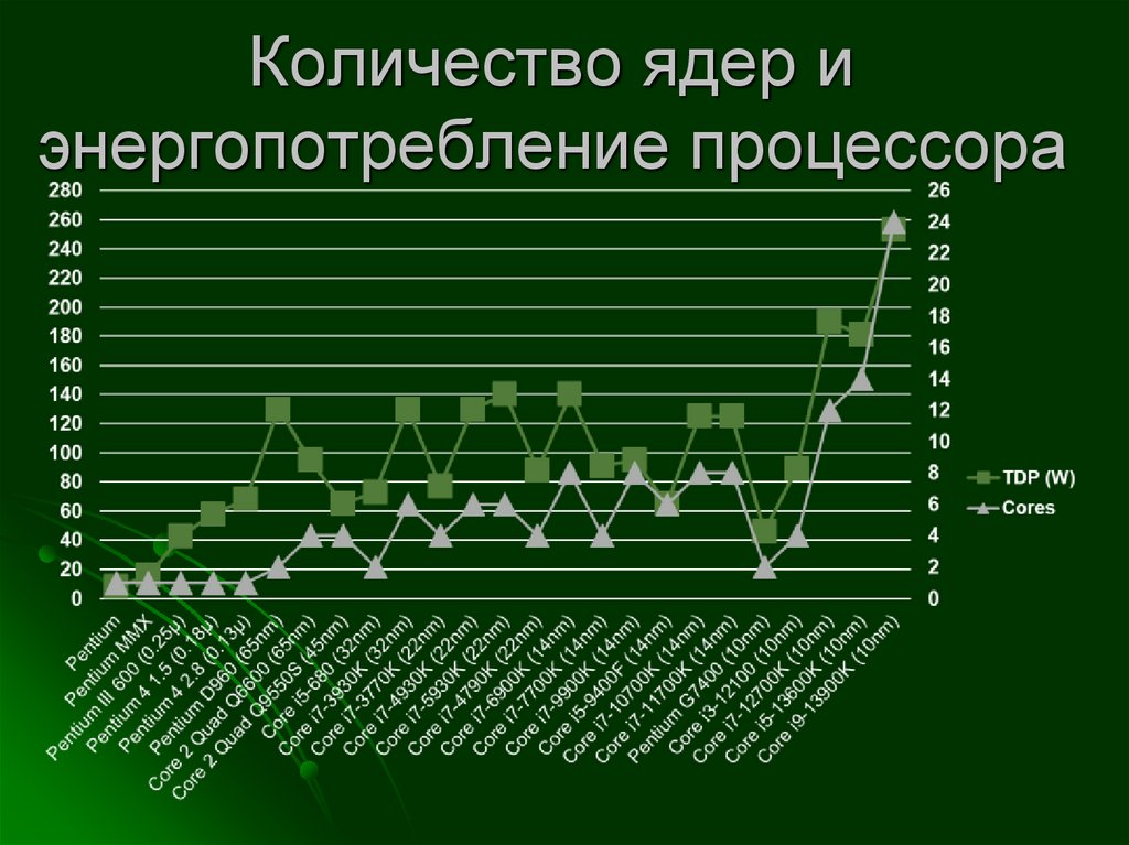 Количество ядер и частота процессора