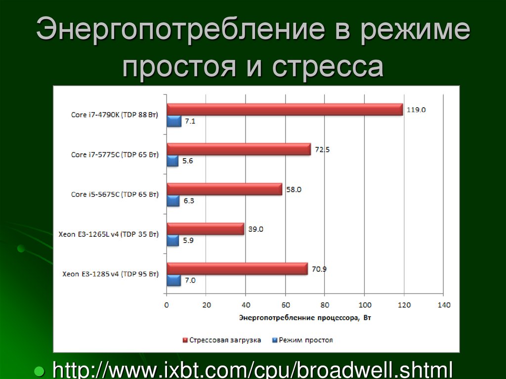 Количество ядер и энергопотребление процессора