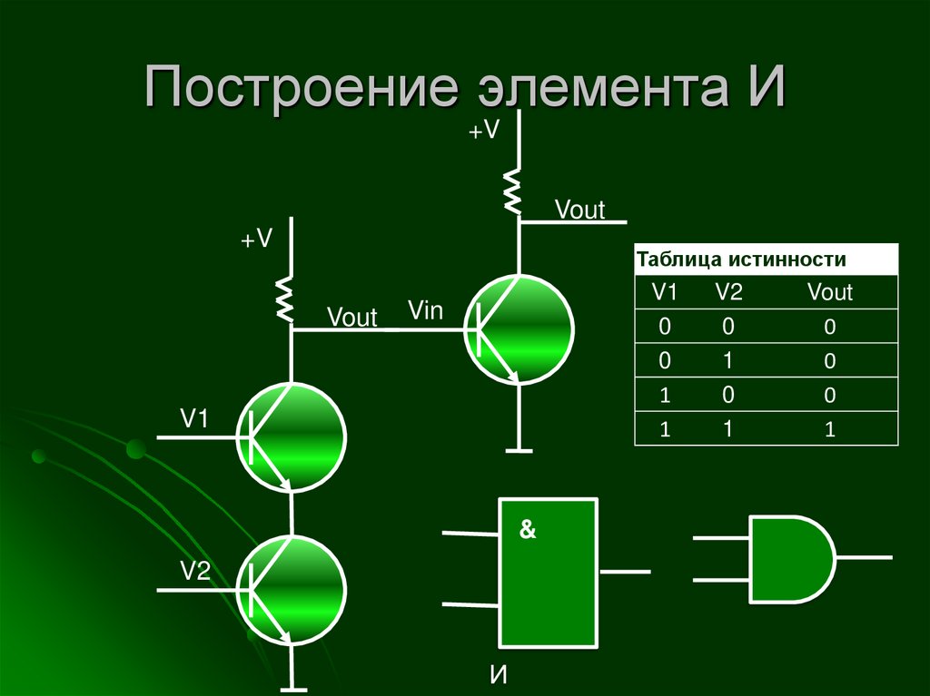 Построение логического элемента И-НЕ