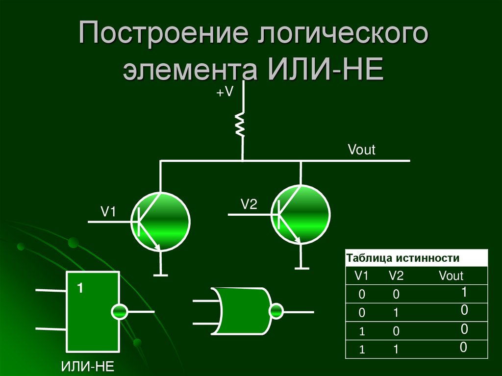 Построение элемента И