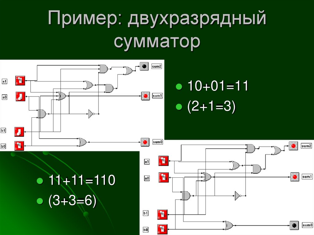 Пример: одноразрядный сумматор