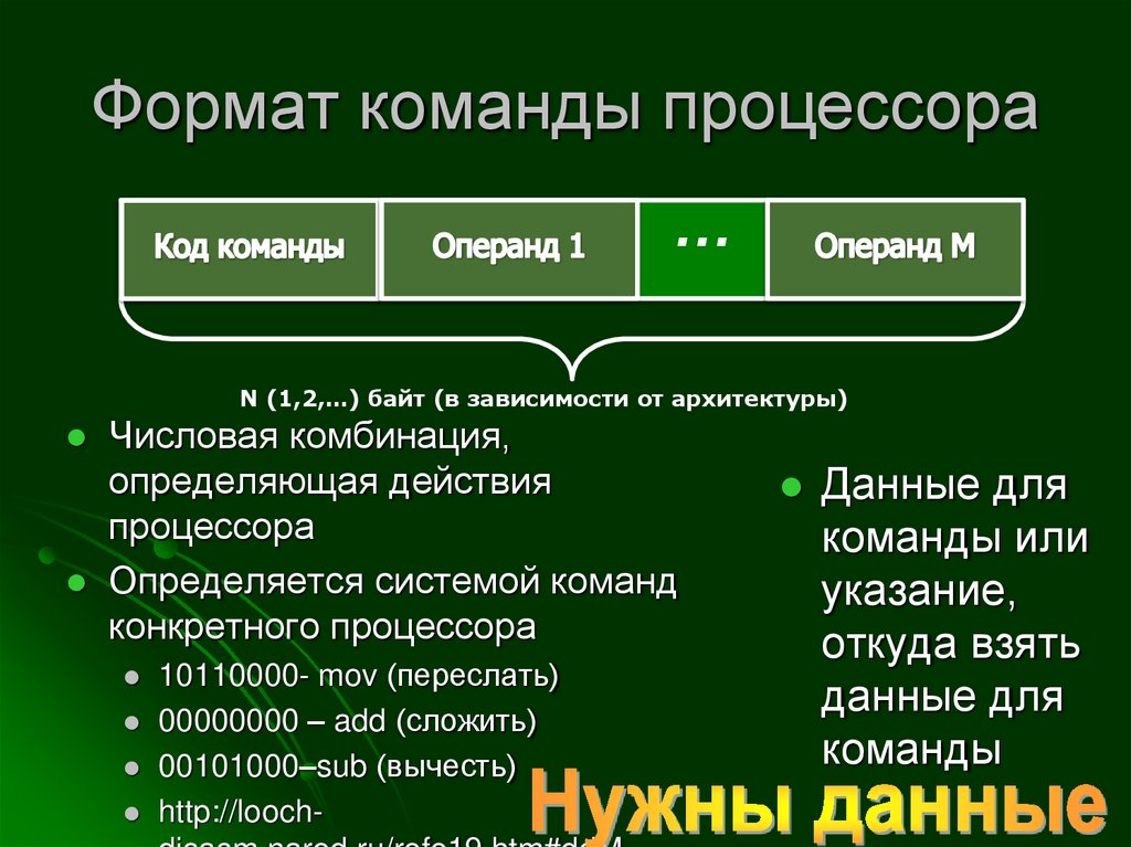 Алгоритм работы процессора: обращение в память за командой