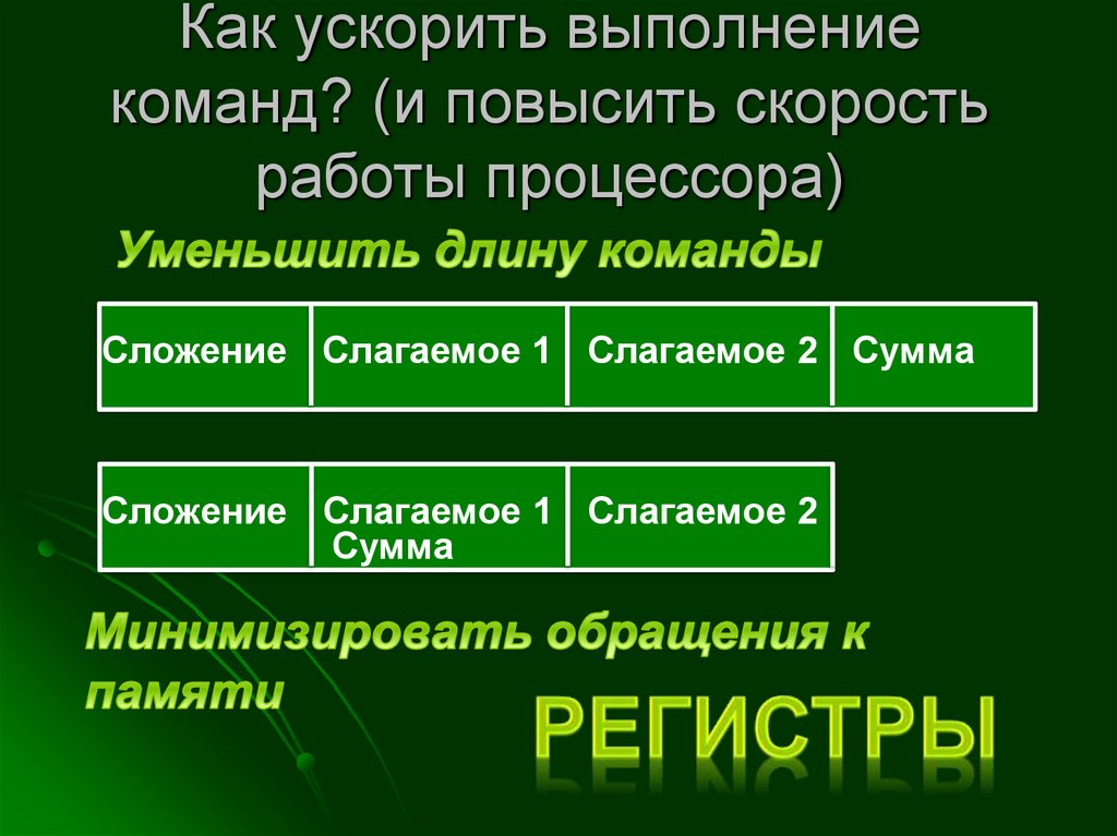 Алгоритм работы процессора