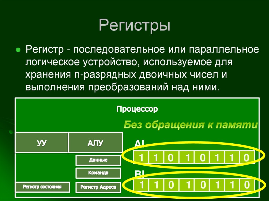Основные регистры процессора