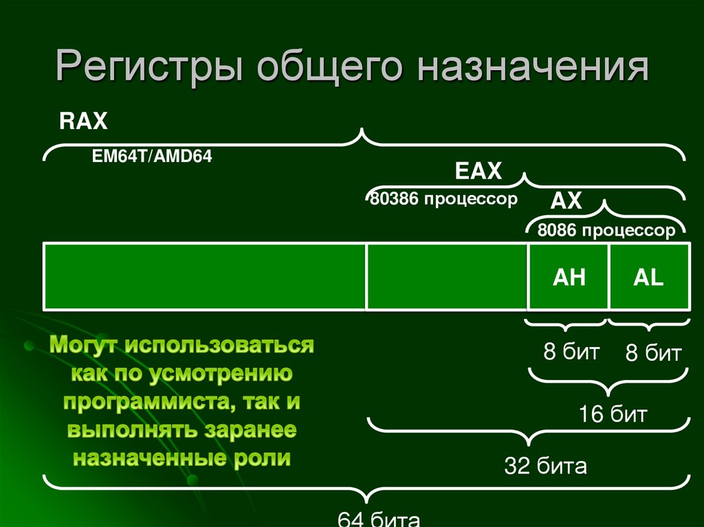 Регистры процессора