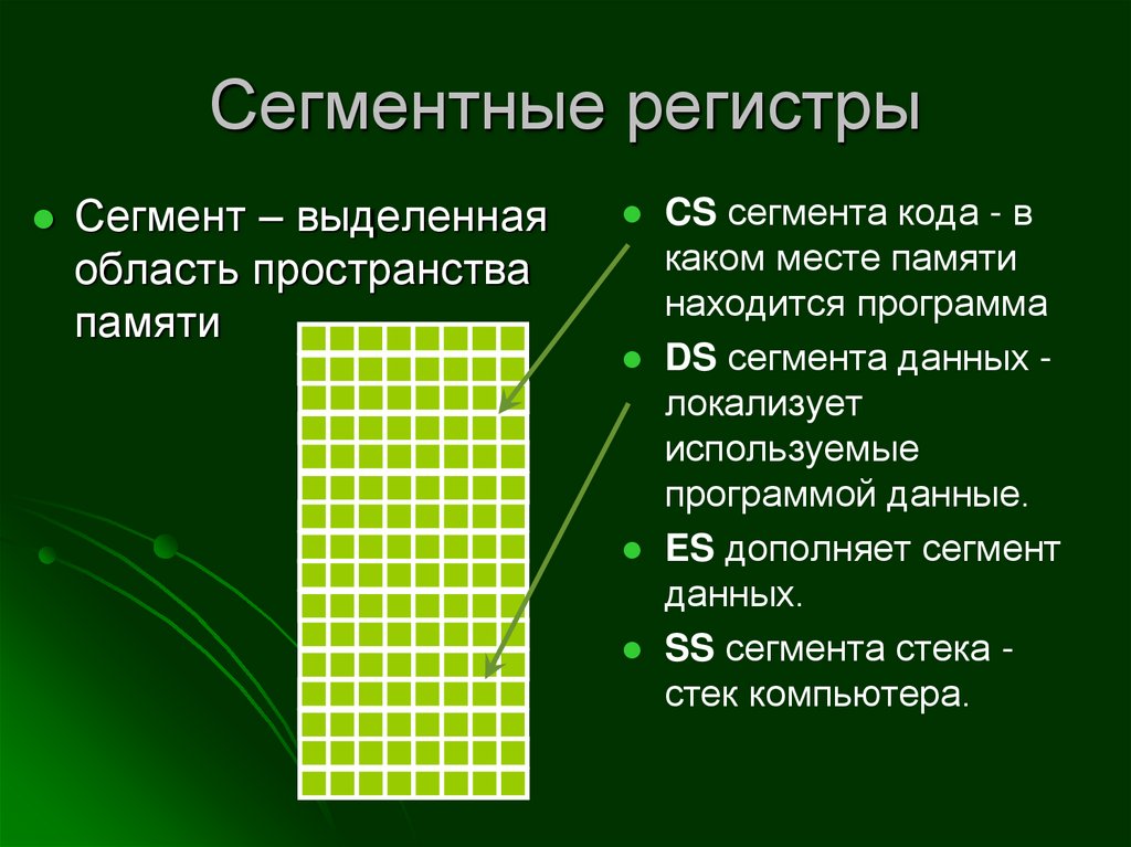 Роли регистров общего назначения