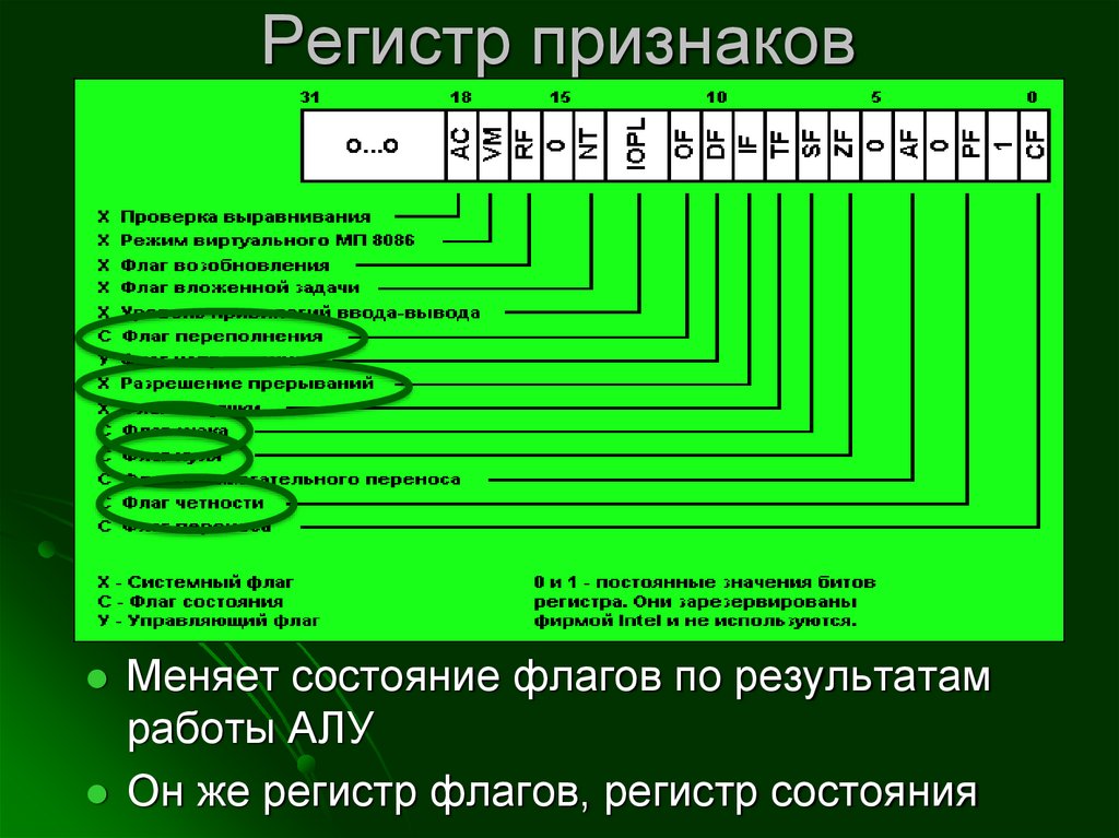 Сегментные регистры