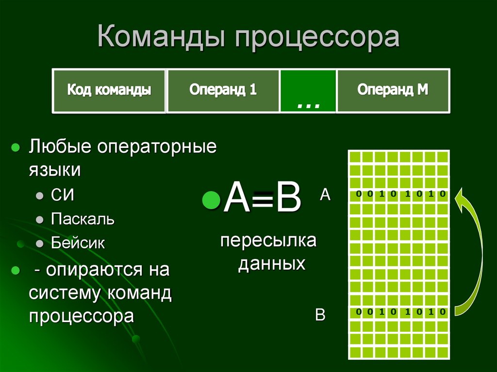 Примеры команд процессора и демонстрация работы процессора при выполнении некоторых команд