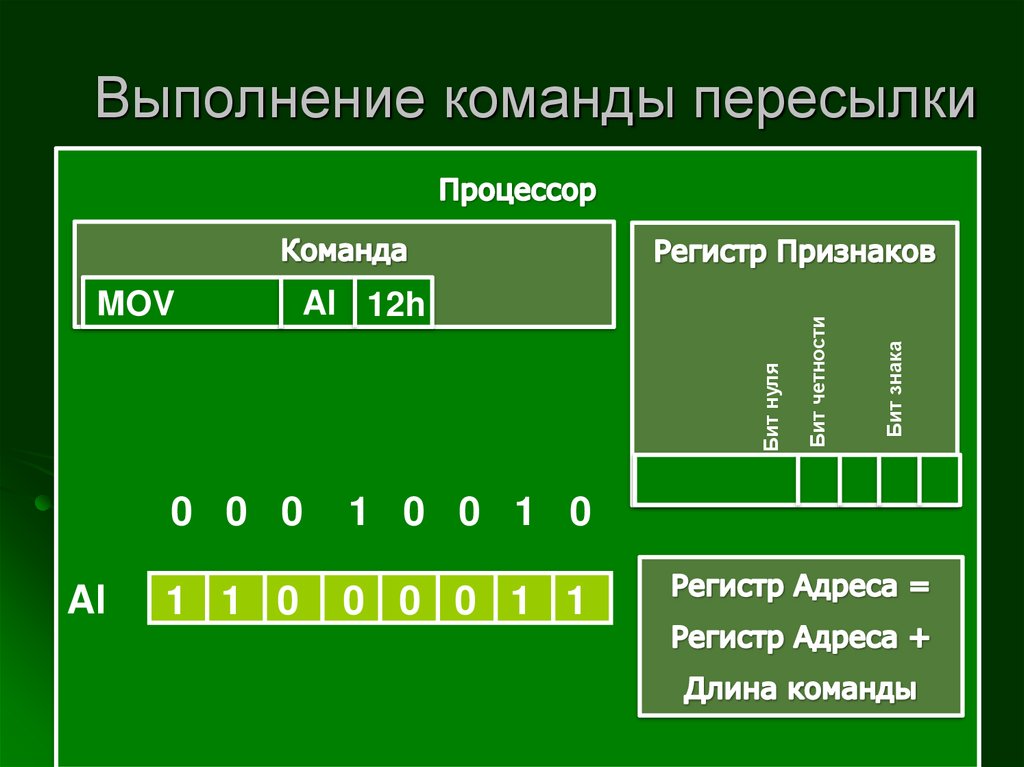 Команды пересылки