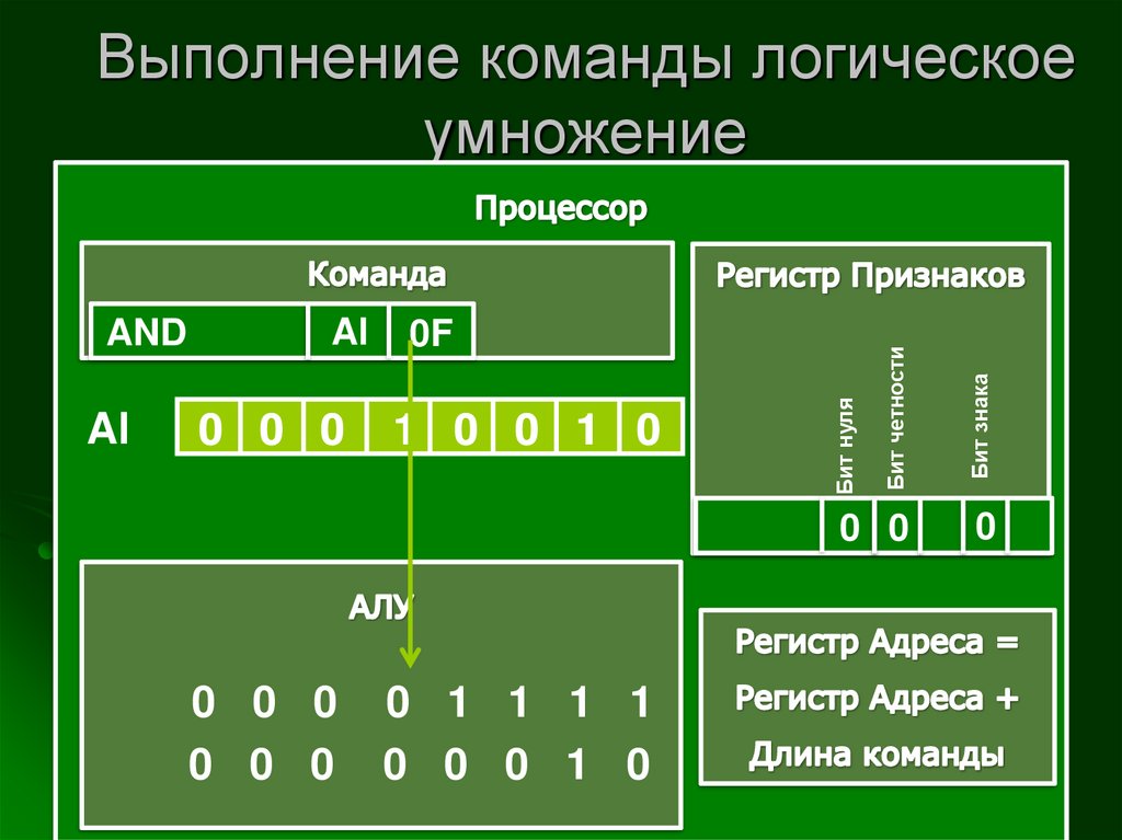 Логические команды