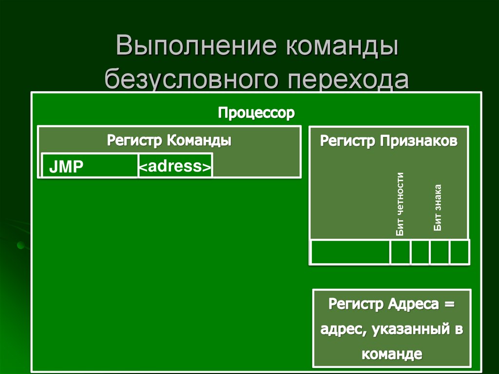 Команды ветвления управления