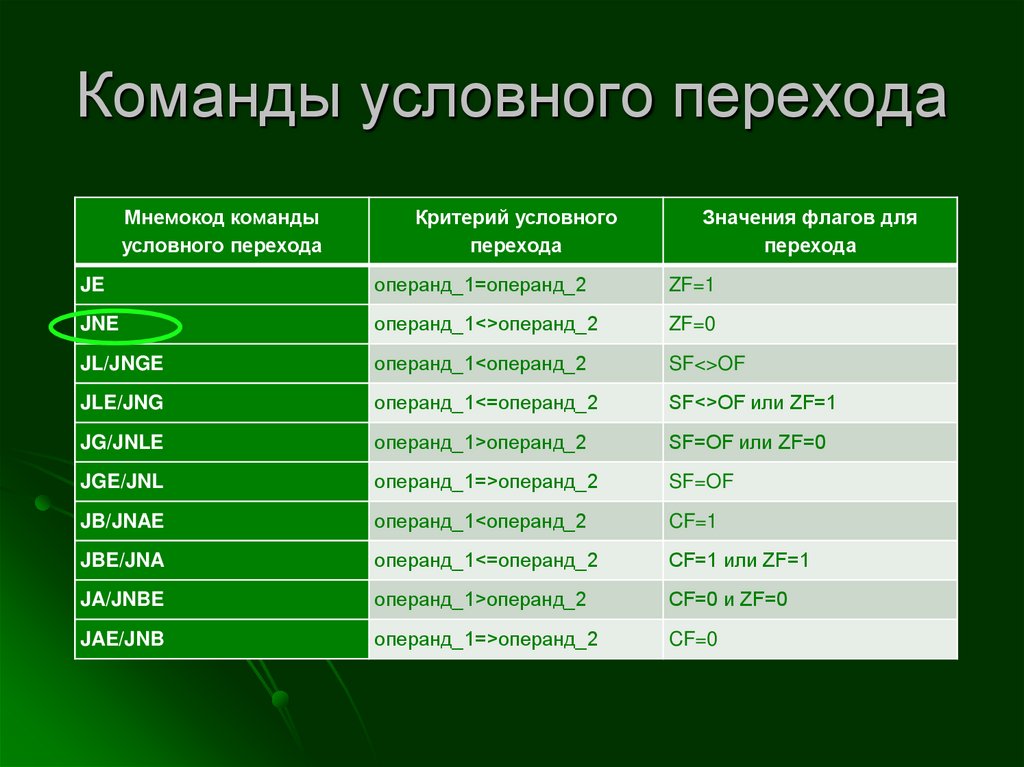 Выполнение команды безусловного перехода