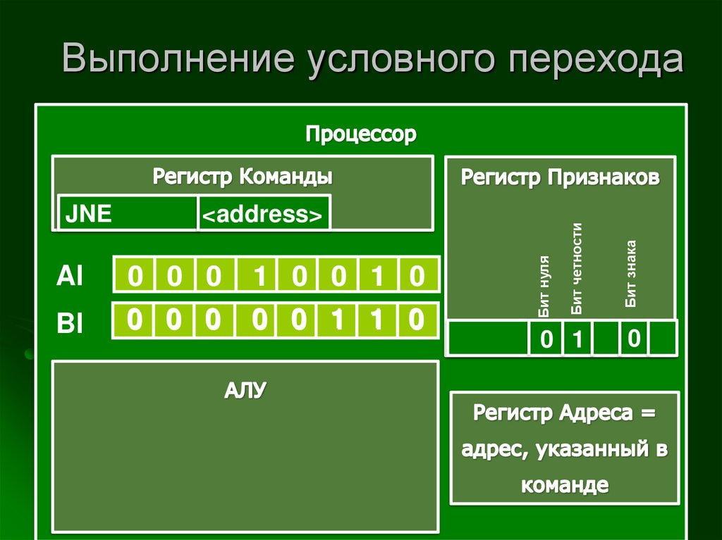 Выполнение условного перехода