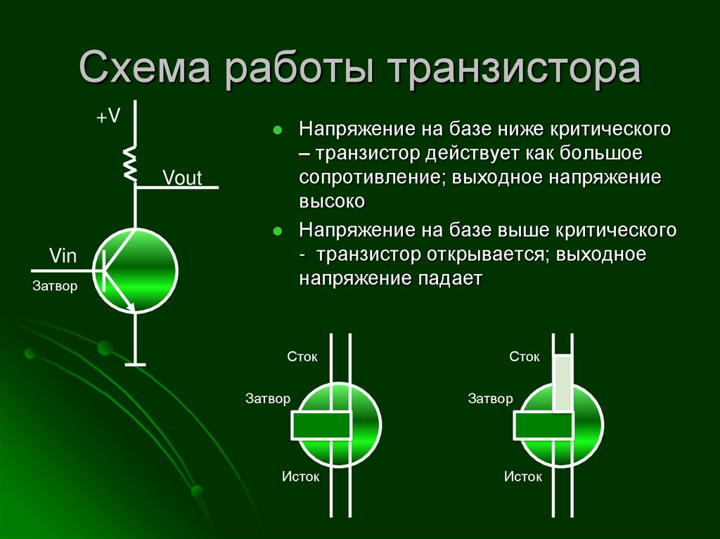 О транзисторах